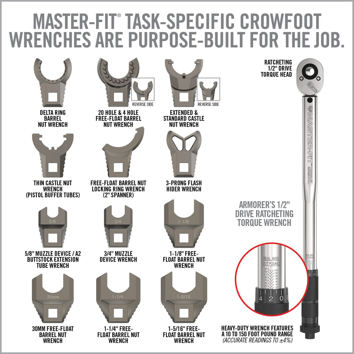 Real Avid - AR15 Pro Armorer's Master Kit with Gray Case