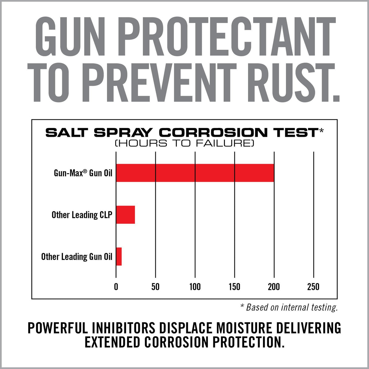 Real Avid - Gun Max Gun Oil 4oz Bottle