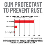 Real Avid - Gun Max Gun Oil 4oz Bottle