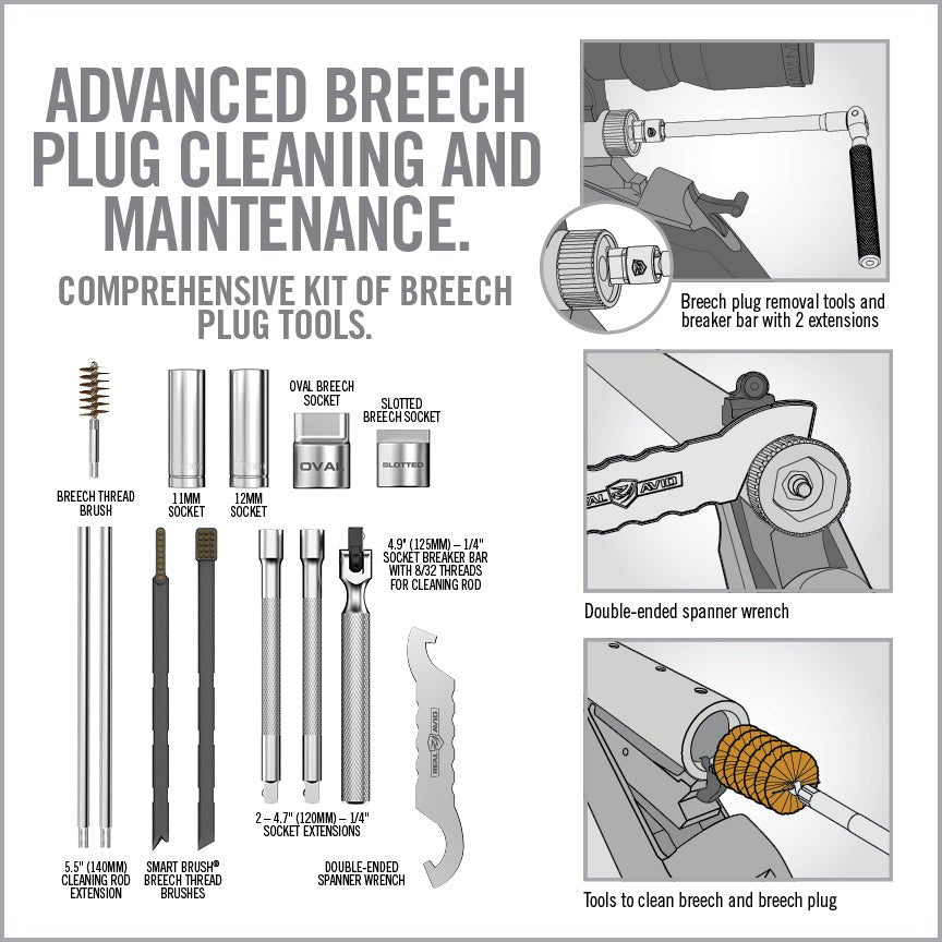 Real Avid - Breech Plug Master Maintenance Kit
