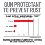 Real Avid - Tri-Max CLP 12oz Aerosol
