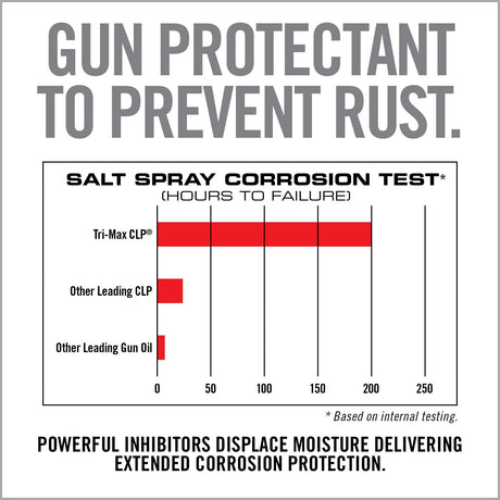 Real Avid - TRI-MAX CLP Gun Wipes, 60 Count