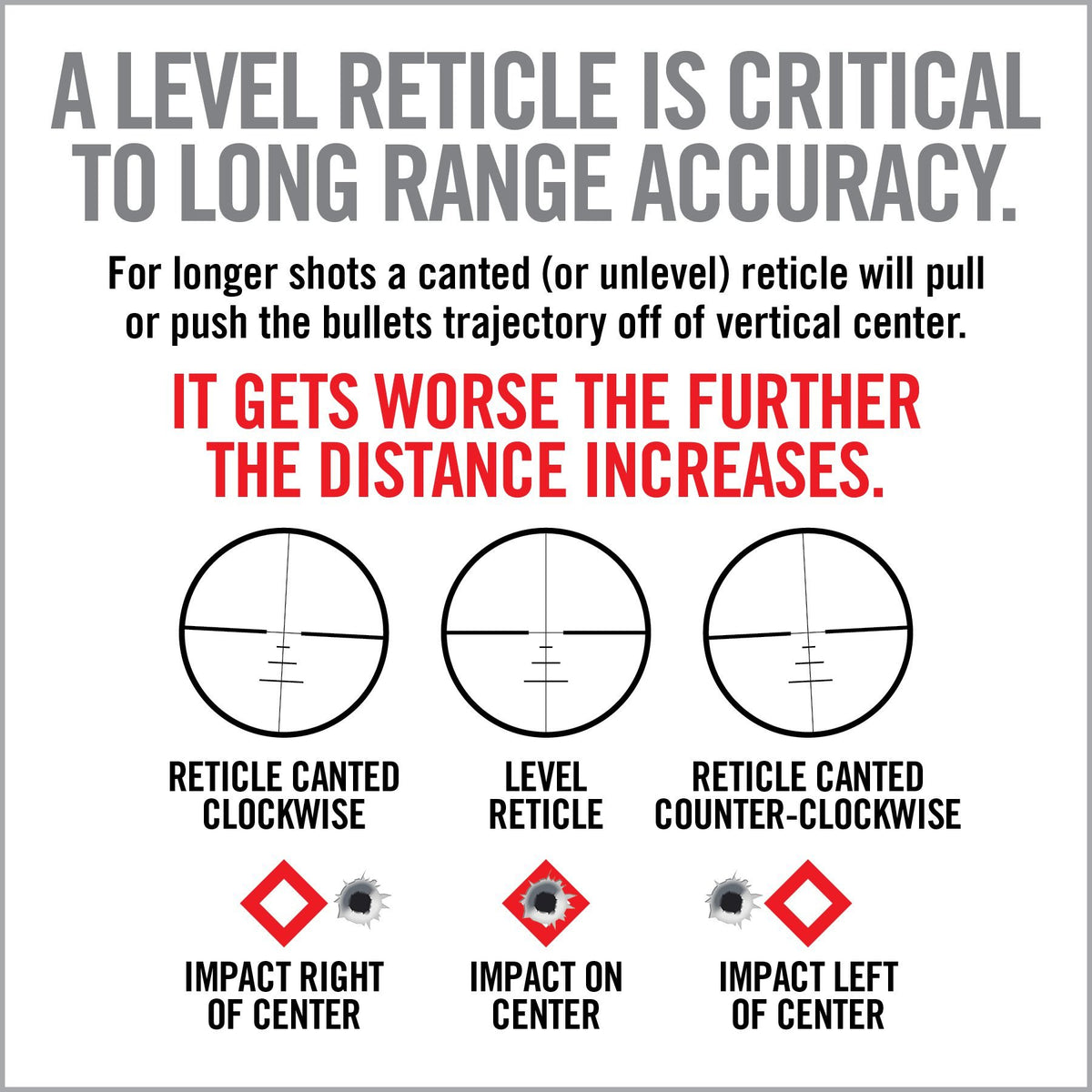 Real Avid - Level Rite Pro Scope Alignment System