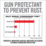 Real Avid - Gun Max Gun Oil 12oz Aerosol