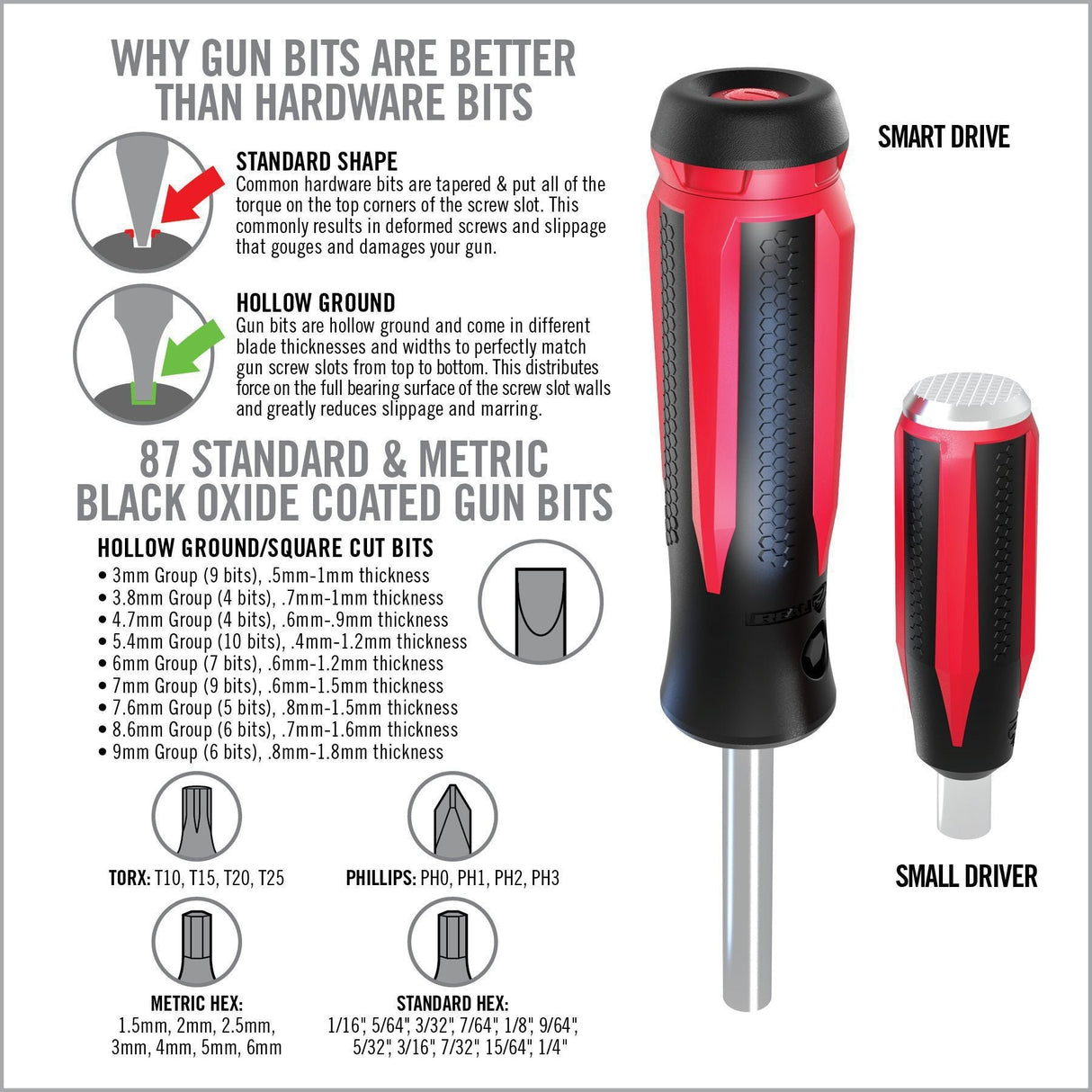Real Avid - Smart Drive 90 Gunsmithing Kit