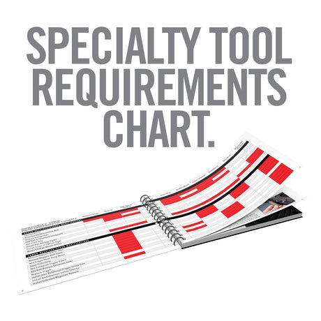 Real Avid - Top AR15 Mods Instructional Book