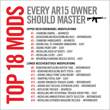 Real Avid - Top AR15 Mods Instructional Book