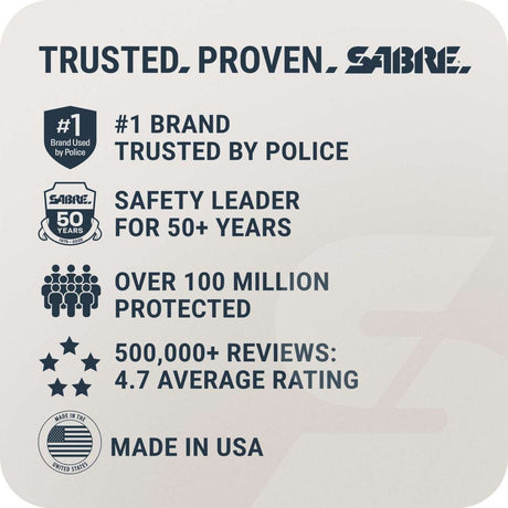 Sabre - Pepper Spray with Quick Release Keychain - Chambray Blue