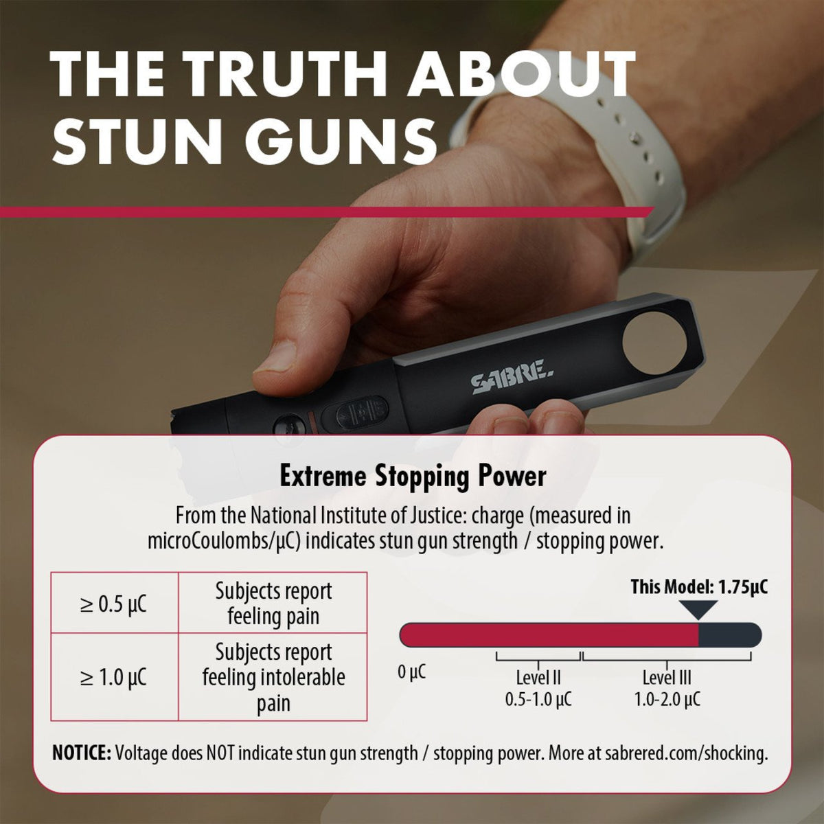 Sabre - 2-in-1 Stun Gun with 200-Lumen LED Flashlight - Black