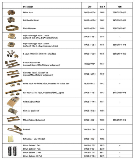 Streamlight - SIDEWINDER COMPACT® II, Compact Multi-Color Military Flashlight with Multiple Power Options