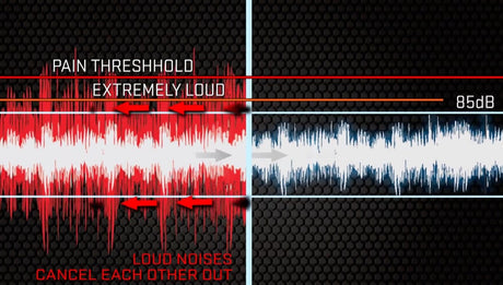 SureFire - EP5 Sonic Defenders Max (Full-Block Earplugs)