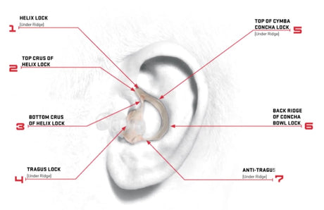 SureFire - EP5 Sonic Defenders Max (Full-Block Earplugs)