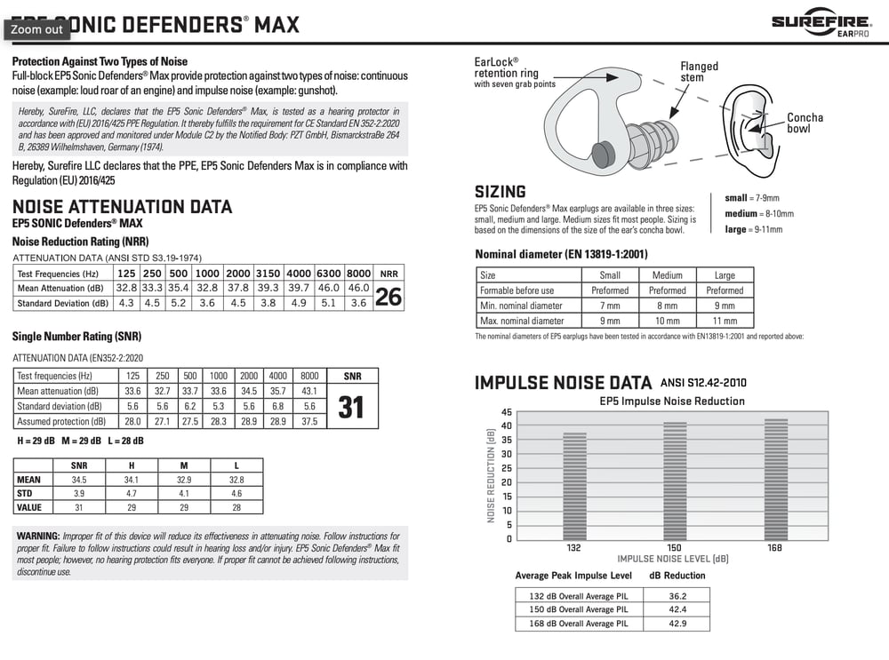 SureFire - EP5 Sonic Defenders Max (Full-Block Earplugs)
