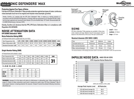 SureFire - EP5 Sonic Defenders Max (Full-Block Earplugs)