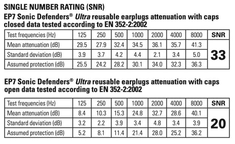 SureFire - EP7 Sonic Defenders Ultra Filtered Foam-Tipped Earplugs