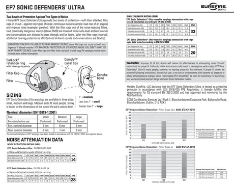SureFire - EP7 Sonic Defenders Ultra Filtered Foam-Tipped Earplugs