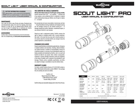 SureFire - M640DFT-PRO Turbo Scout Light Pro, Black or Tan