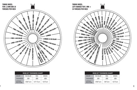 SureFire - SOCOM Muzzle Brake, Various Calibers & Thread Pitch