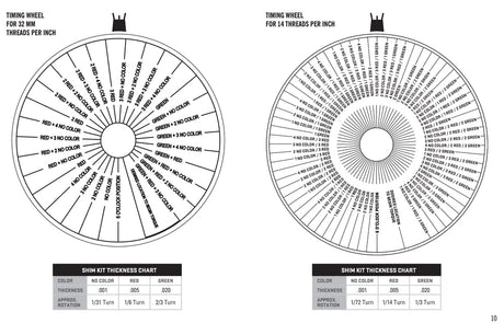SureFire - SOCOM Muzzle Brake, Various Calibers & Thread Pitch