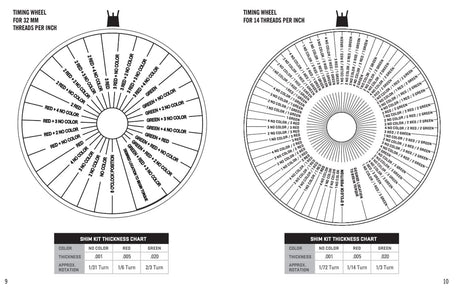 SureFire - WARCOMP Flash Hider + Suppressor Adapter