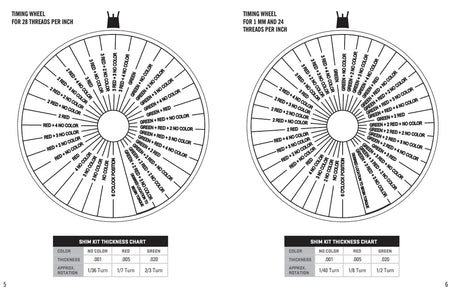 SureFire - WARCOMP Flash Hider + Suppressor Adapter