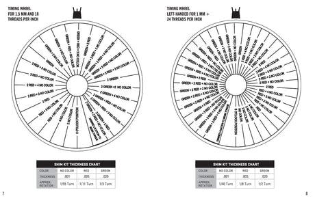 SureFire - WARCOMP Flash Hider + Suppressor Adapter