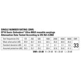 Surefire - EP10 Sonic Defenders Ultra Max Earplugs - Medium, Orange