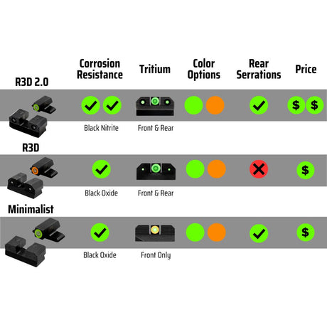 XS Sights - R3D Night Sights for Springfield Hellcat OSP, XD-S OSP — view 4